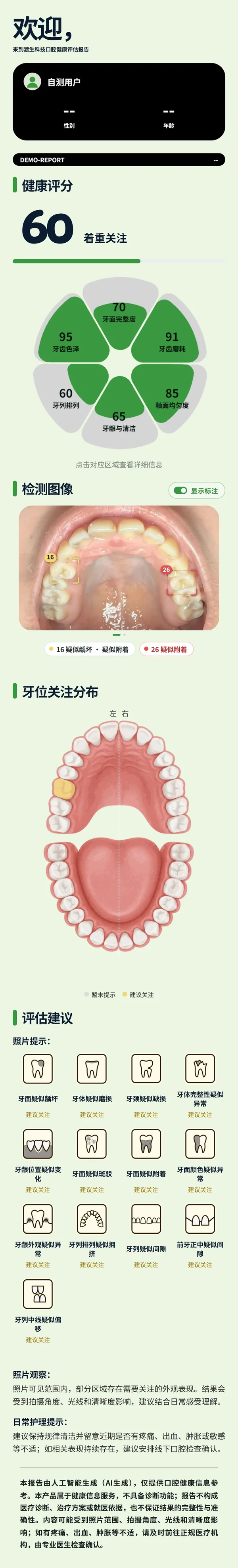 渡芽获客宝 AI 口腔健康评估报告:健康评分、六维花瓣图与实拍标注
